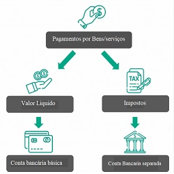 Ssitenapayment - Contabilidade em São Paulo | OCC Contabilidade